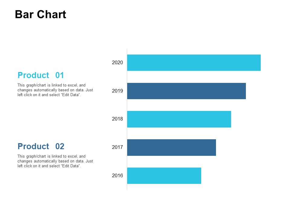 Bar Chart Ppt PowerPoint Presentation Icon Maker