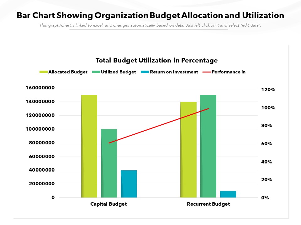 Bar Chart Showing Organization Budget Allocation And Utilization Ppt PowerPoint Presentation Gallery Icons PDF