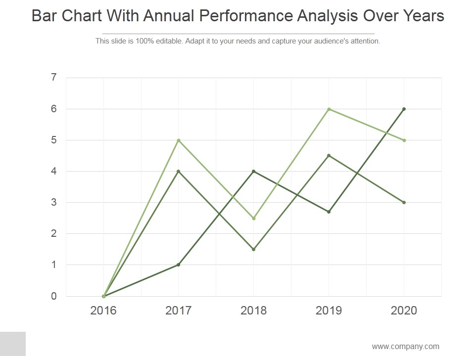 Bar Chart With Annual Performance Analysis Over Years Ppt PowerPoint Presentation Design Ideas
