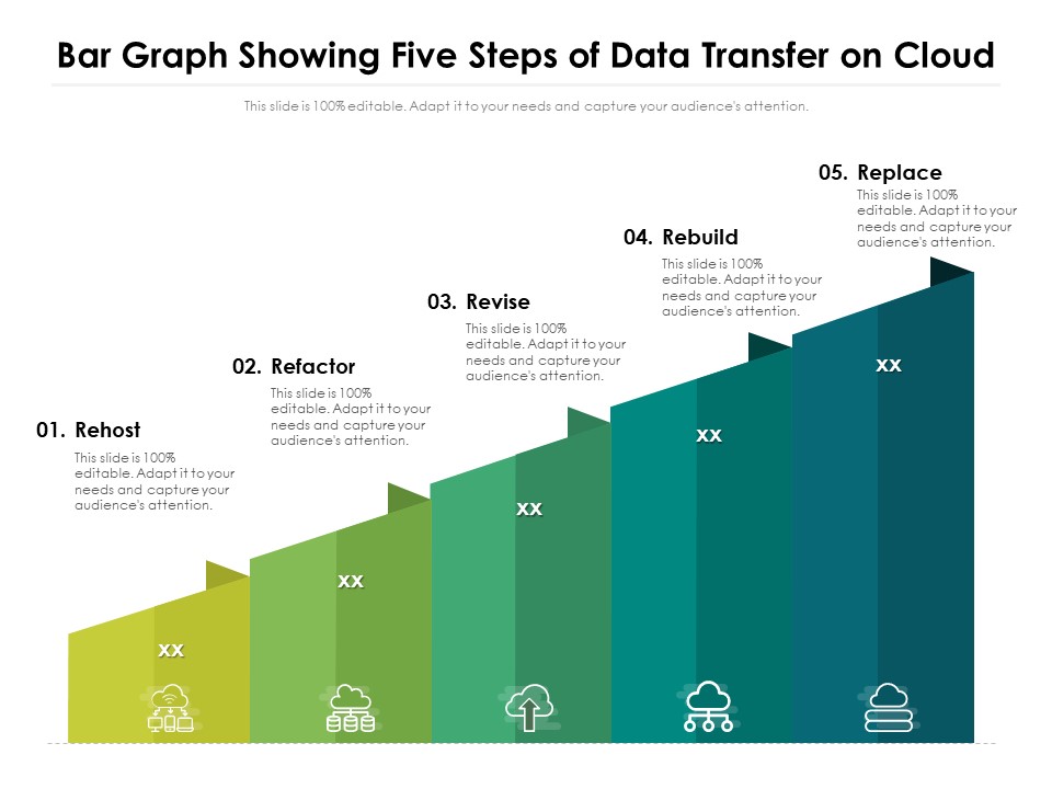 Bar Graph Showing Five Steps Of Data Transfer On Cloud Ppt PowerPoint Presentation Ideas Slide Download PDF