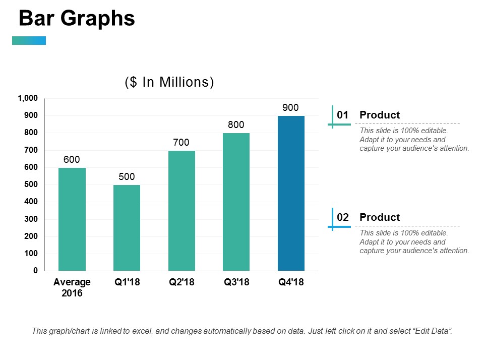 Bar Graphs Ppt PowerPoint Presentation Gallery Elements