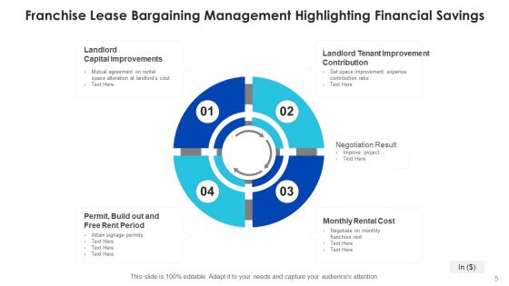 Bargaining Management Improvement Contribution Ppt PowerPoint Presentation Complete Deck With Slides