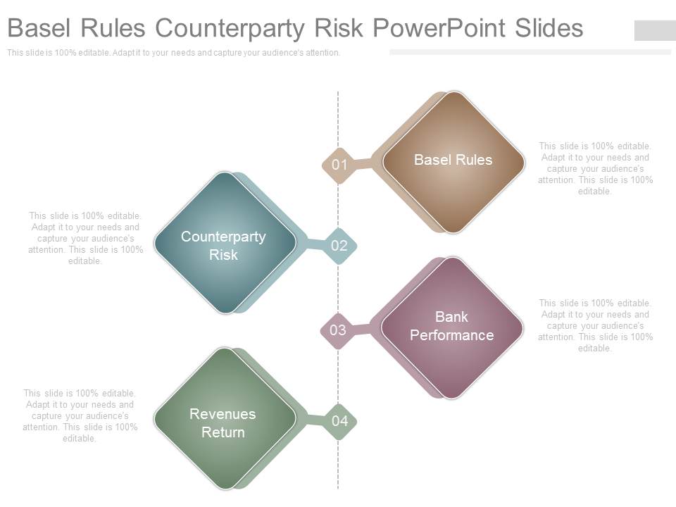 Basel Rules Counterparty Risk Powerpoint Slides
