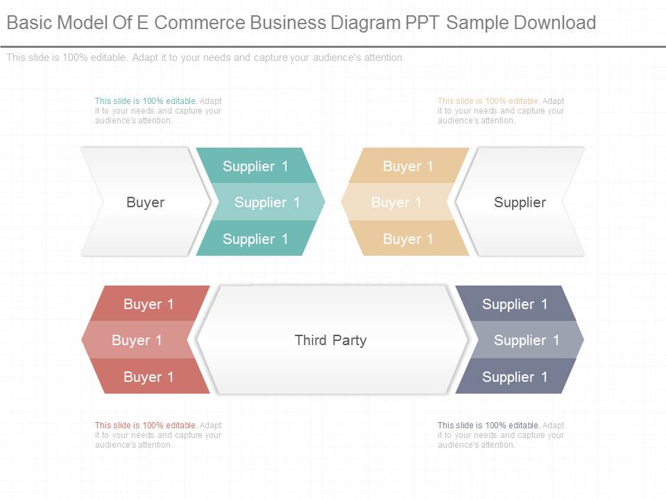 Basic Model Of E Commerce Business Diagram Ppt Sample Download