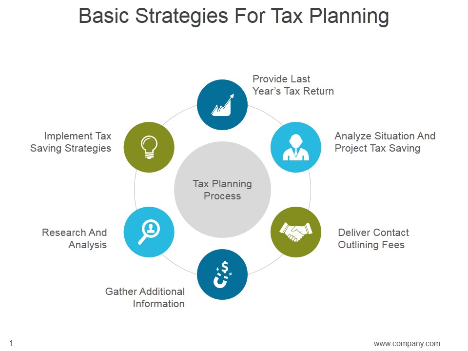 Basic Strategies For Tax Planning Ppt PowerPoint Presentation Deck