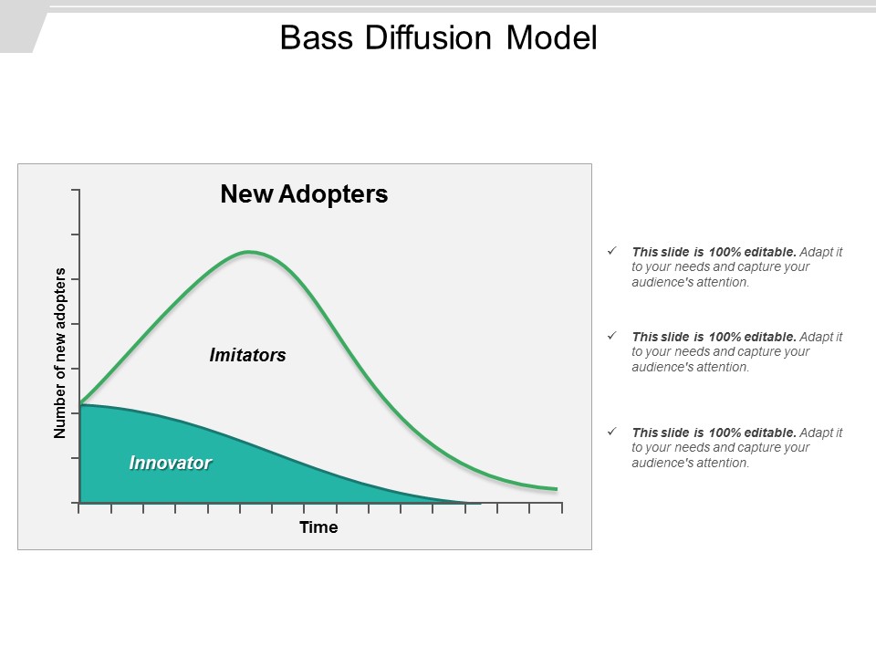 Bass Diffusion Model Ppt PowerPoint Presentation Layouts Shapes