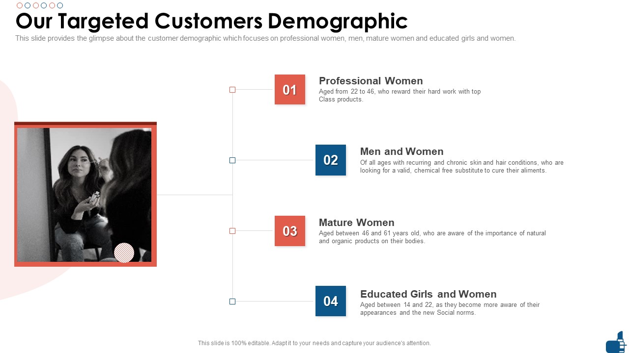 Beauty And Personal Care Fundraising Pitch Deck Our Targeted Customers Demographic Summary PDF