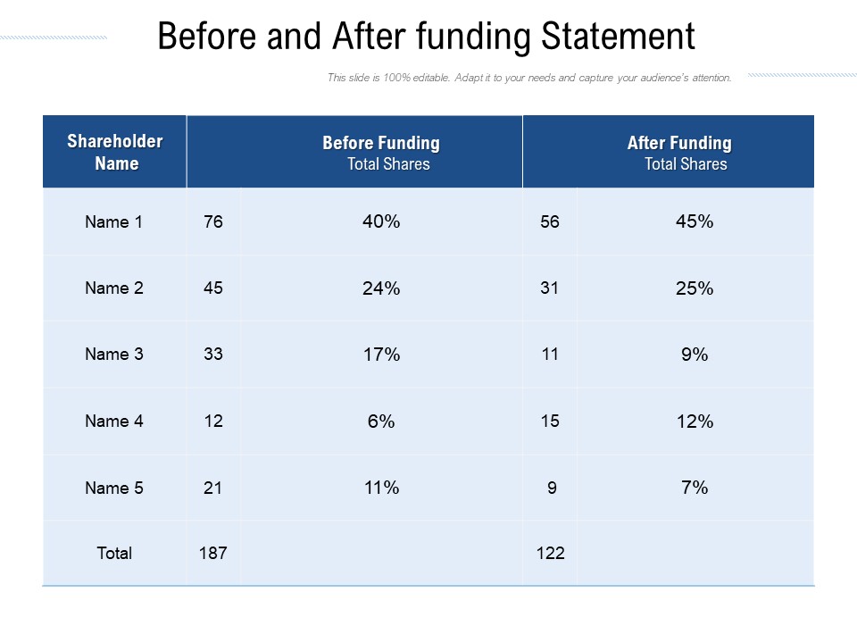 Before And After Funding Statement Ppt PowerPoint Presentation Outline Infographics PDF