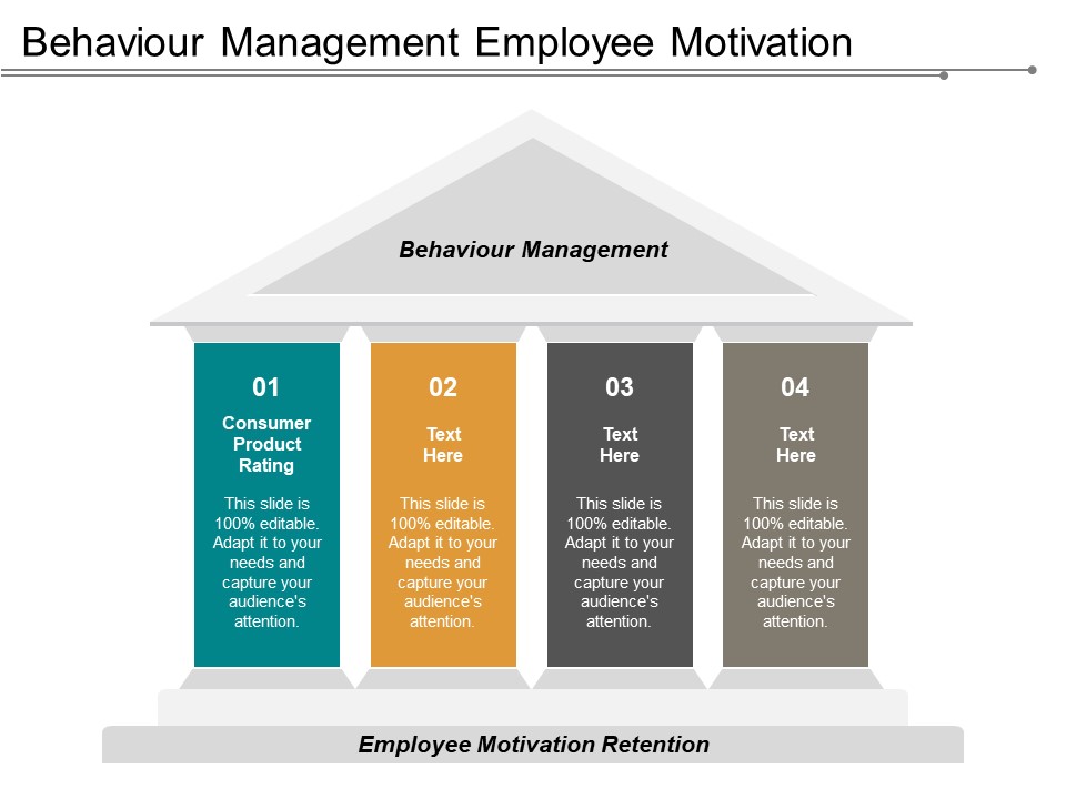 Behaviour Management Employee Motivation Retention Consumer Product Rating Ppt PowerPoint Presentation Slides Show