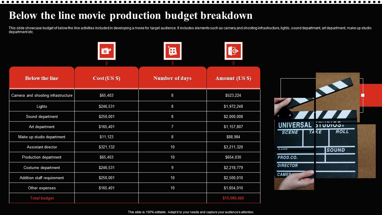 Below The Line Movie Production Budget Breakdown Professional PDF
