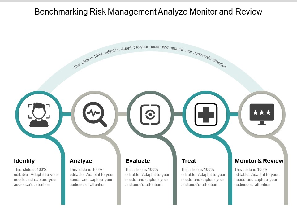 Benchmarking Risk Management Analyze Monitor And Review Ppt Powerpoint Presentation Styles Layout