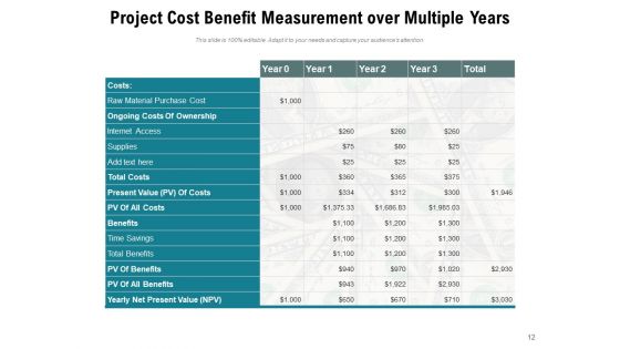 Benefit Measurement Methods Planning Project Resources Cost Ppt PowerPoint Presentation Complete Deck