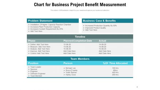 Benefit Measurement Methods Planning Project Resources Cost Ppt PowerPoint Presentation Complete Deck