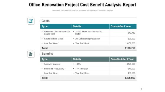 Benefit Measurement Methods Planning Project Resources Cost Ppt PowerPoint Presentation Complete Deck