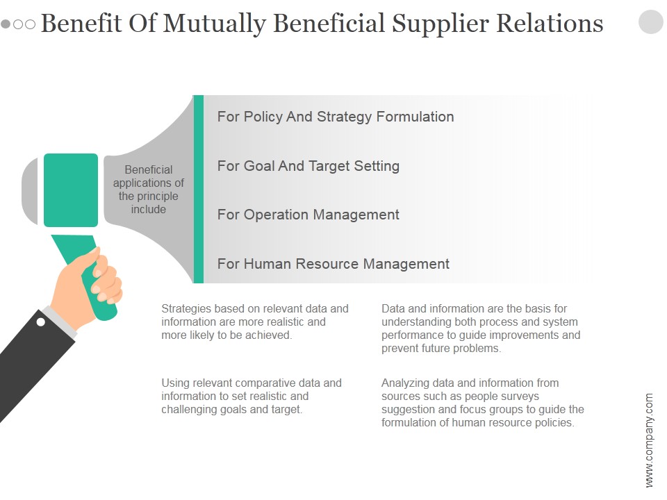 Benefit Of Mutually Beneficial Supplier Relations Ppt PowerPoint Presentation Example File