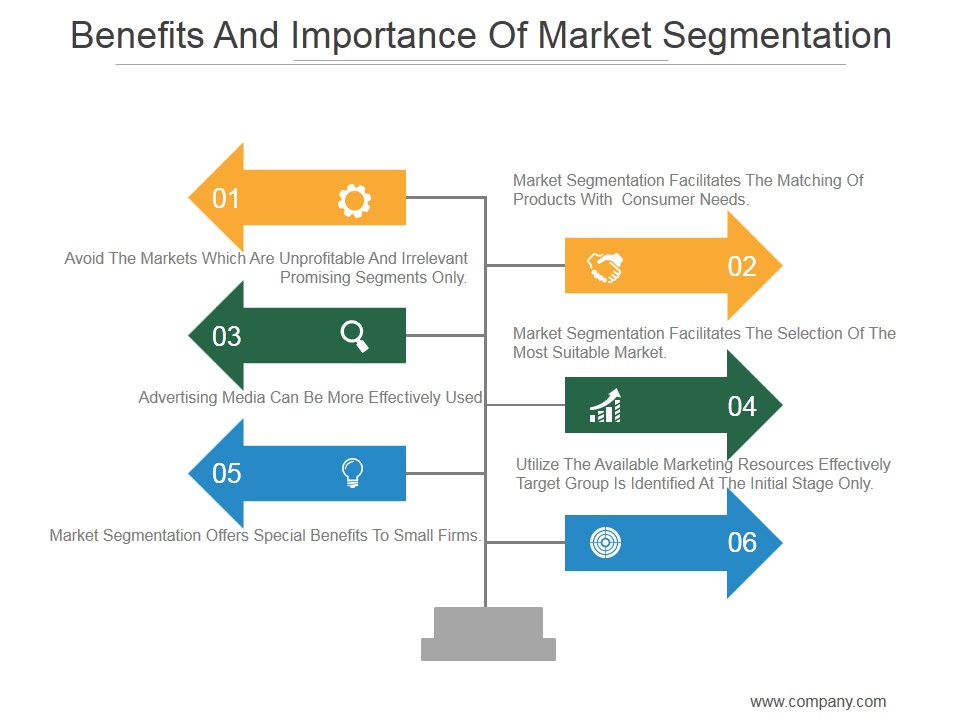 Benefits And Importance Of Market Segmentation Ppt PowerPoint Presentation Show