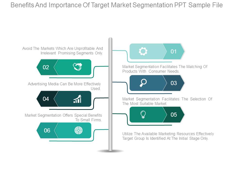 Benefits And Importance Of Target Market Segmentation Ppt Sample File