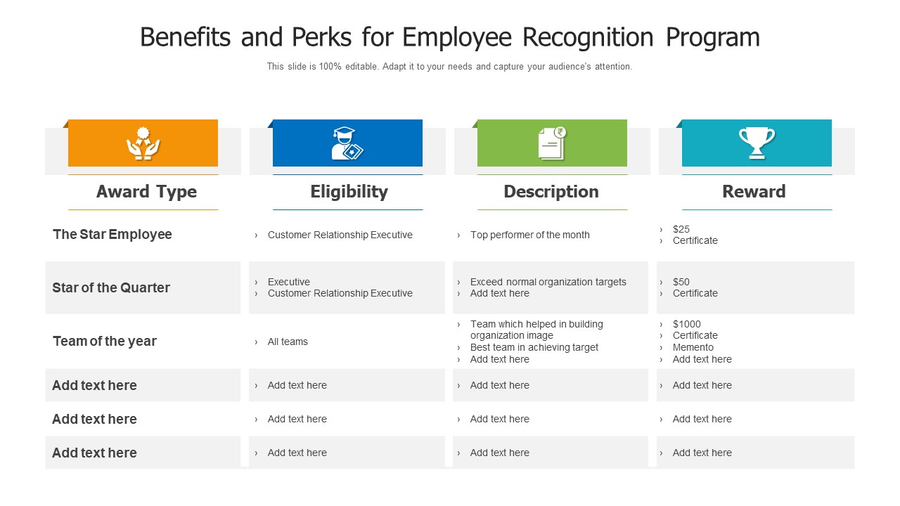 Benefits And Perks For Employee Recognition Program Ppt Infographic Template Example File