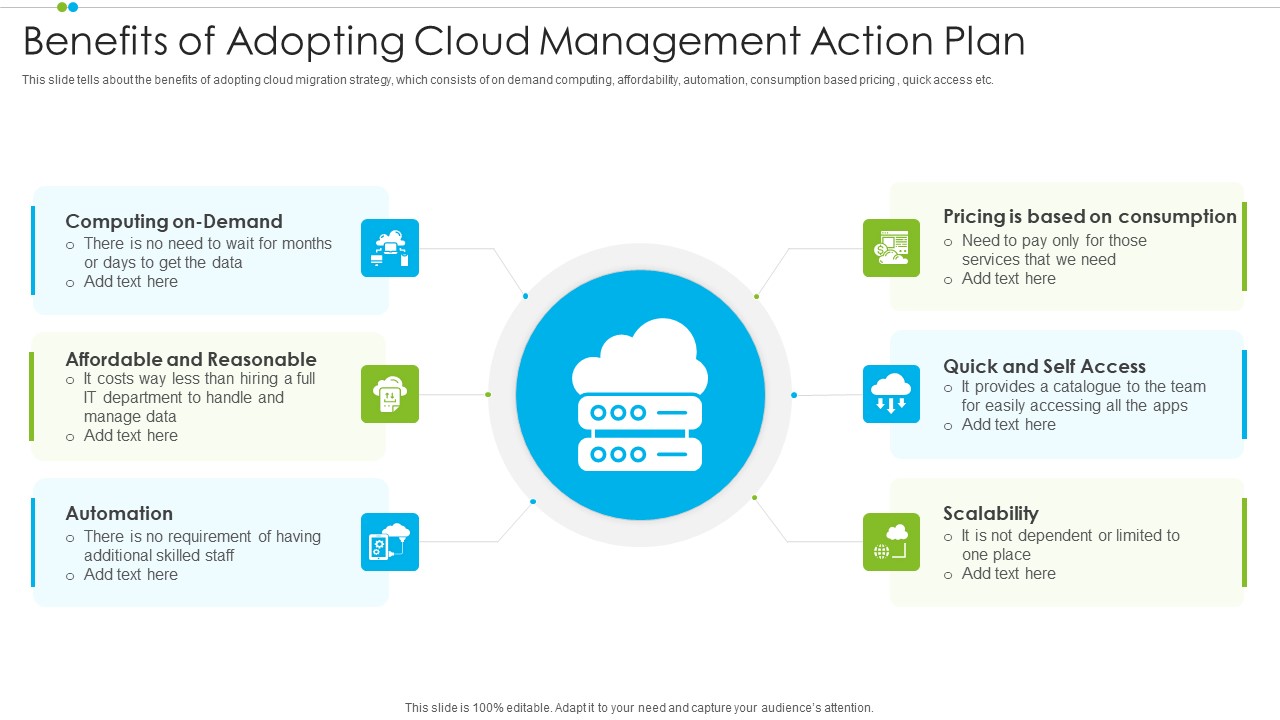 Benefits Of Adopting Cloud Management Action Plan Introduction PDF