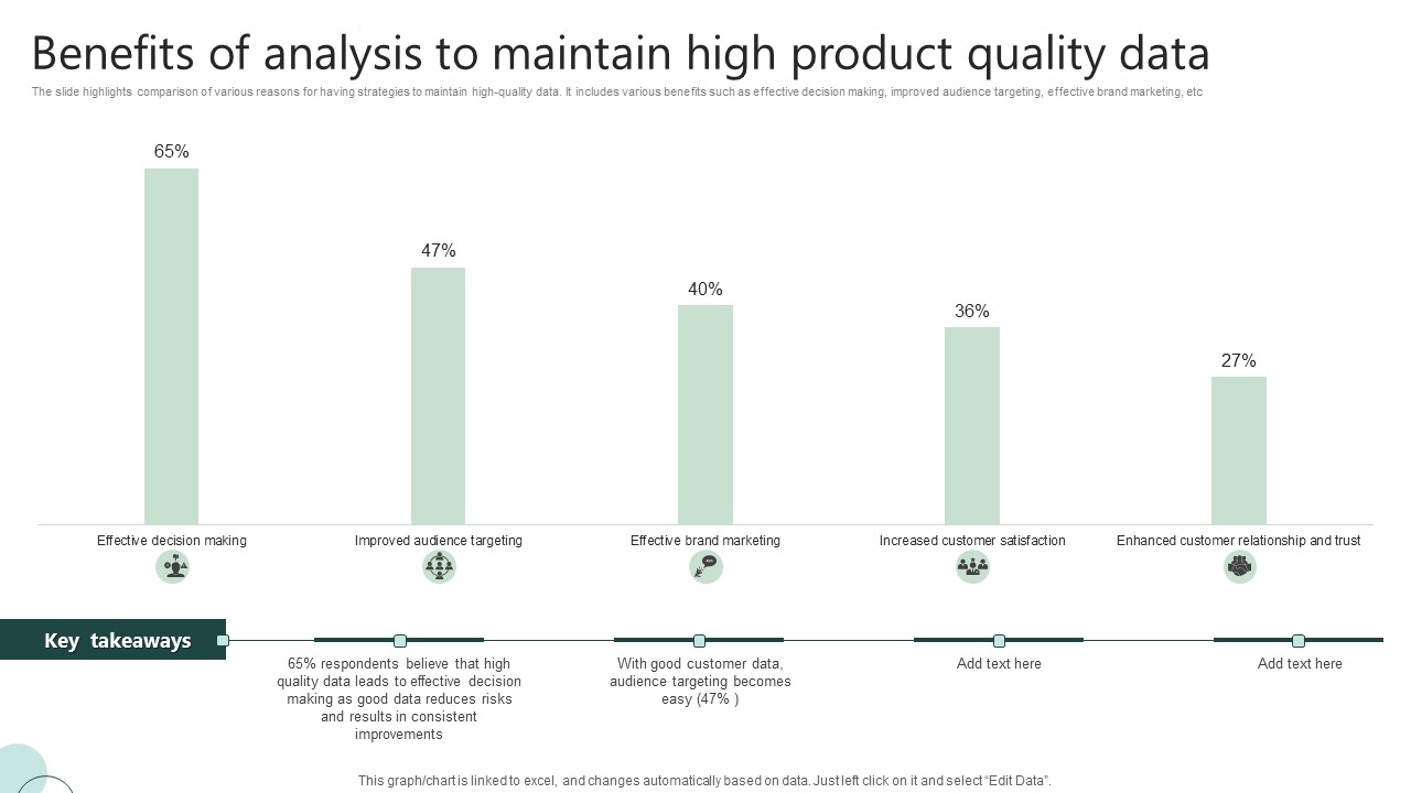 Benefits Of Analysis To Maintain High Product Quality Data Ppt Portfolio Gallery PDF