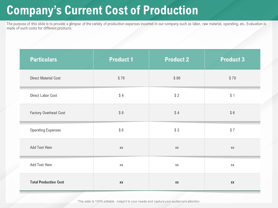 Benefits Of Business Process Automation Companys Current Cost Of Production Slides PDF