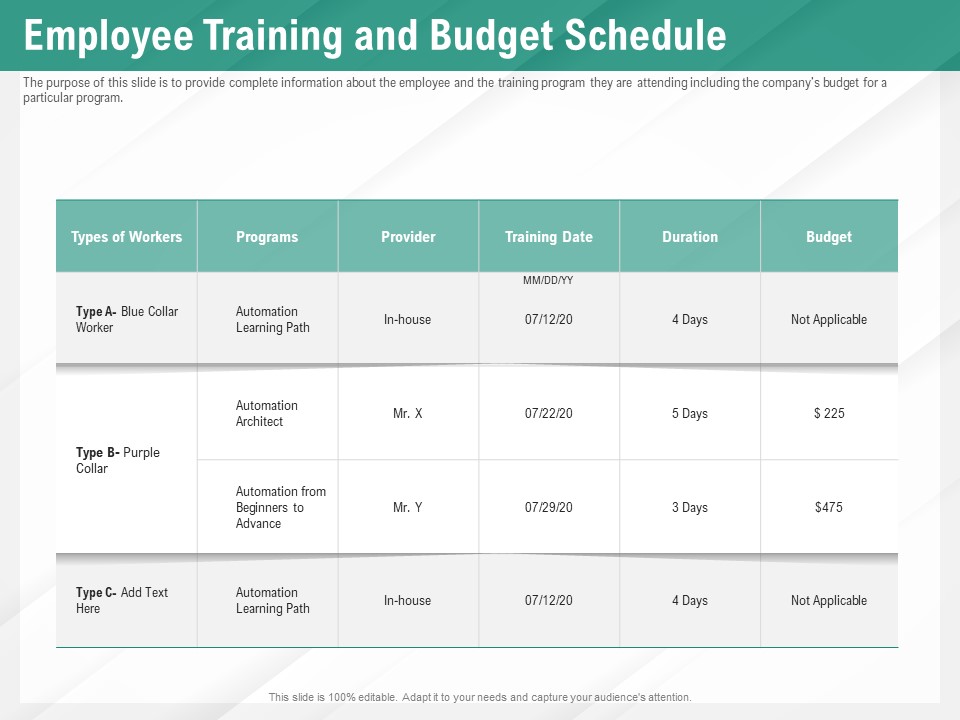 Benefits Of Business Process Automation Employee Training And Budget Schedule Introduction PDF