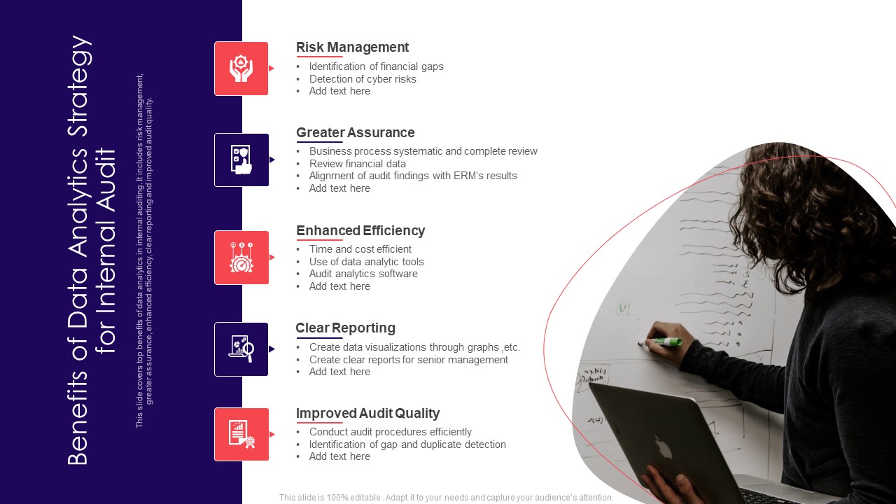 Benefits Of Data Analytics Strategy For Internal Audit Introduction PDF