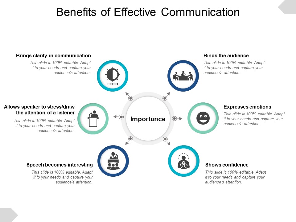 Benefits Of Effective Communication Ppt PowerPoint Presentation Visual Aids Slides
