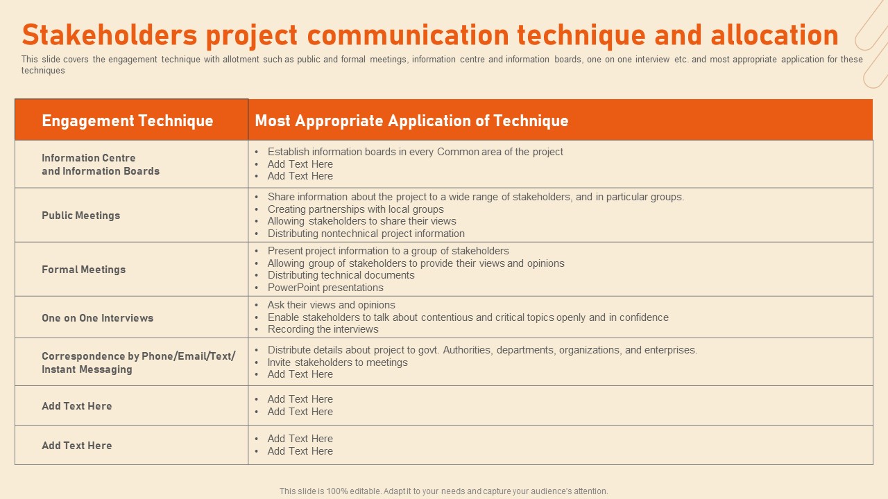 Benefits Of Effective Stakeholder Relationship Stakeholders Project Communication Technique Pictures PDF