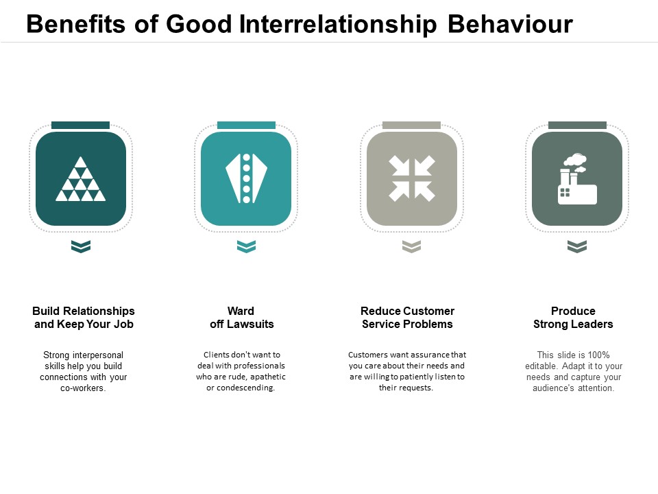 Benefits Of Good Interrelationship Behaviour Ppt PowerPoint Presentation Outline Layout