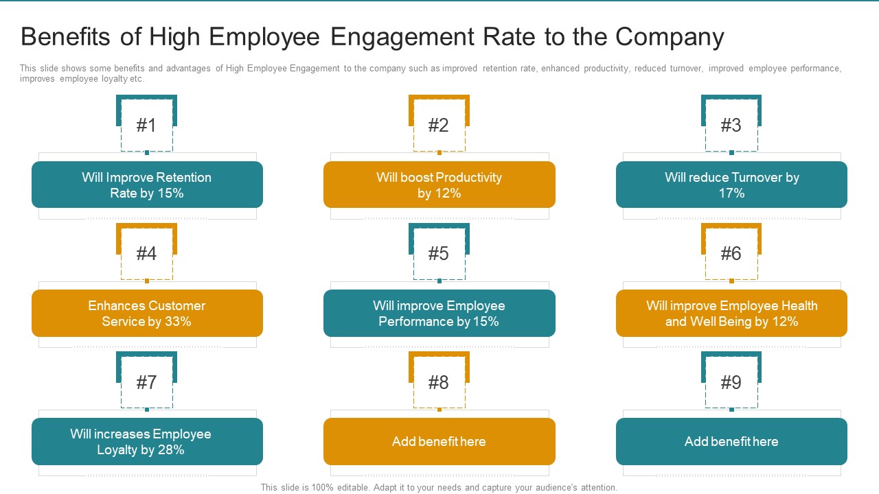 Benefits Of High Employee Engagement Rate To The Company Pictures PDF