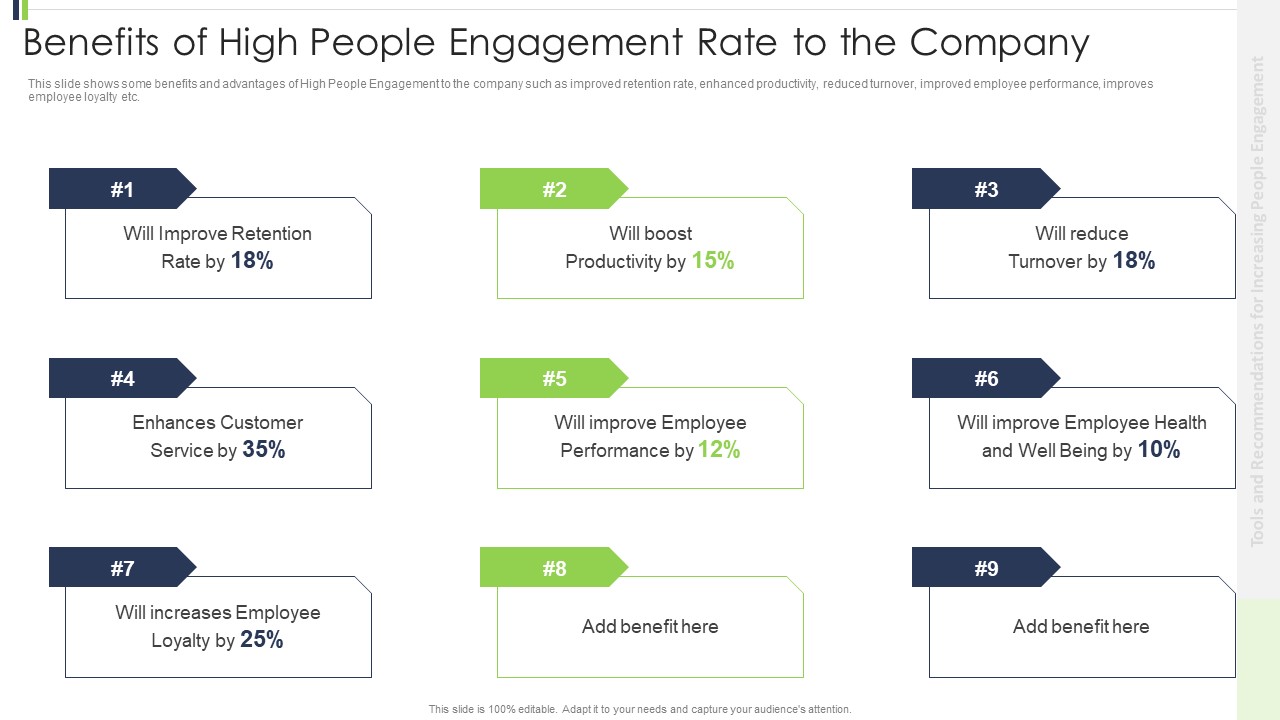 Benefits Of High People Engagement Rate To The Company Pictures PDF