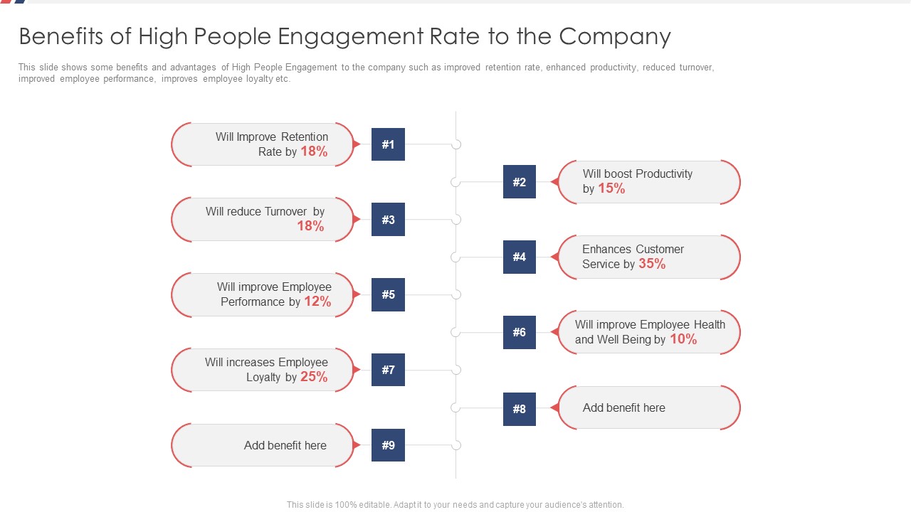 Benefits Of High People Engagement Rate To The Company Ppt Portfolio Clipart PDF