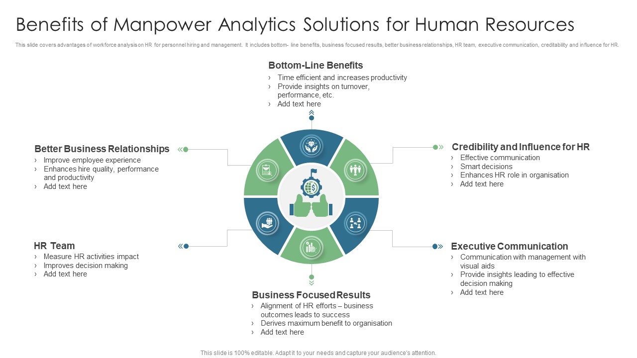 Benefits Of Manpower Analytics Solutions For Human Resources Diagrams PDF