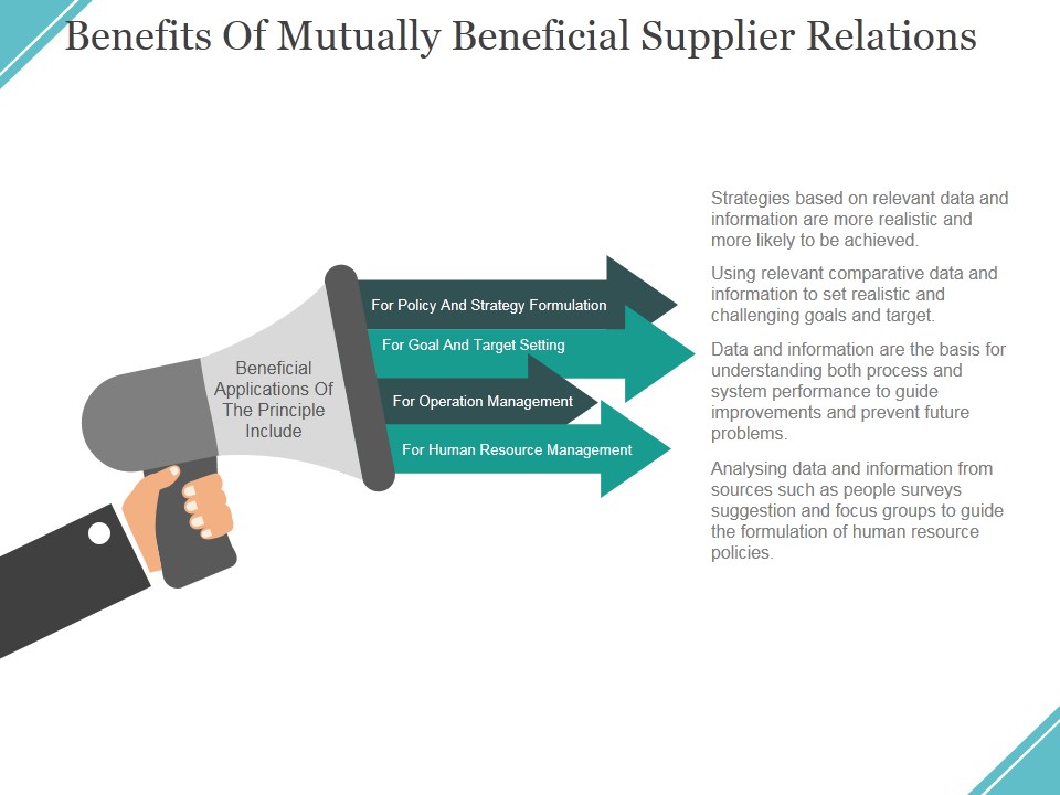 Benefits Of Mutually Beneficial Supplier Relations Ppt PowerPoint Presentation Layouts Deck