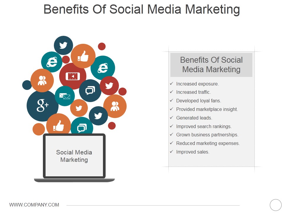 Benefits Of Social Media Marketing Ppt PowerPoint Presentation Model Example