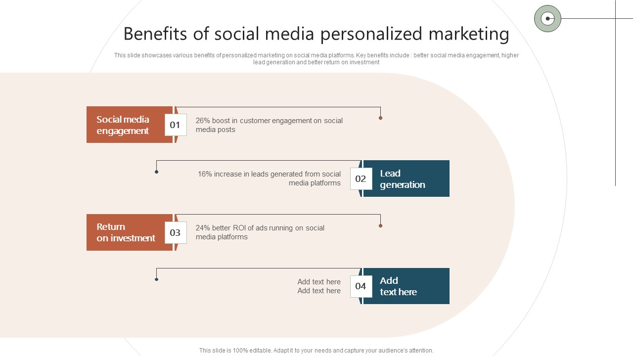 Benefits Of Social Media Personalized Marketing Ppt Outline Guidelines PDF