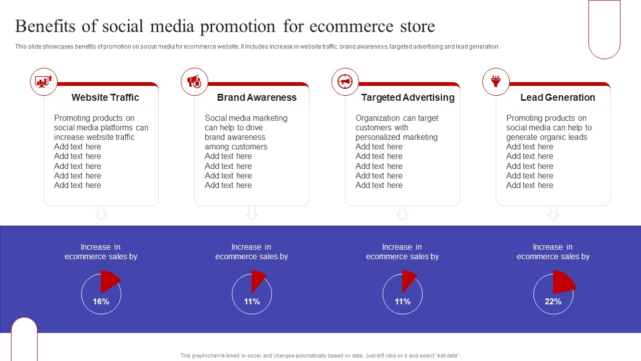 Benefits Of Social Media Promotion For Ecommerce Store Structure PDF