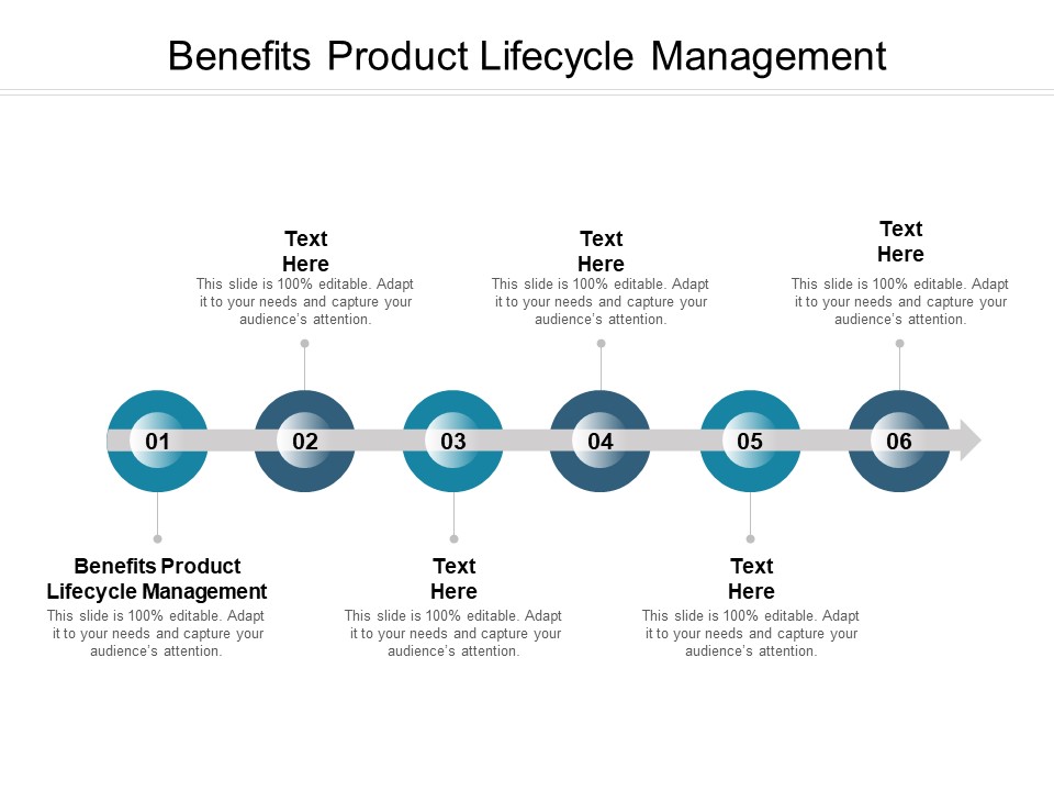 Benefits Product Lifecycle Management Ppt PowerPoint Presentation Outline Guide Cpb