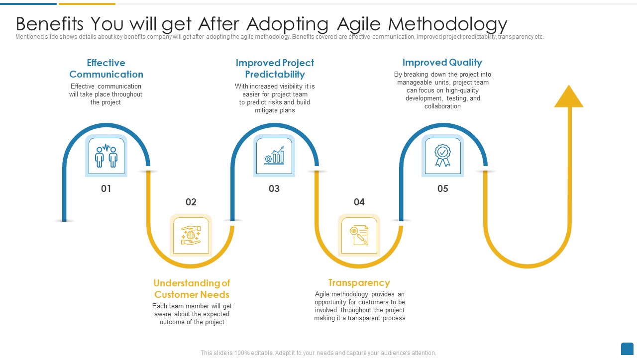 Benefits You Will Get After Adopting Agile Methodology Demonstration PDF