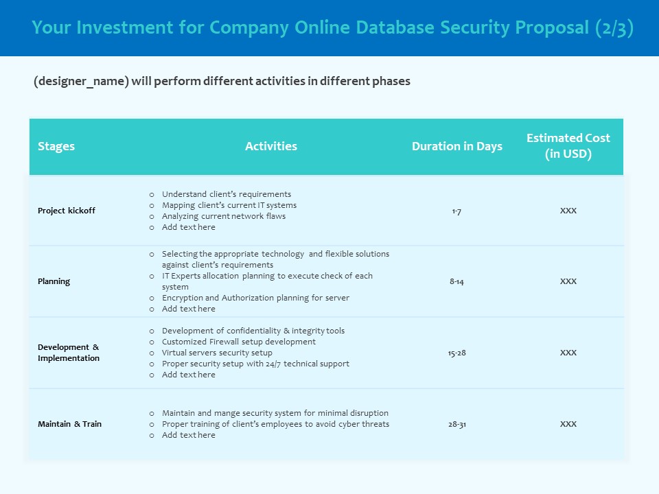 Best Data Security Software Your Investment For Company Online Database Proposal Infographics PDF