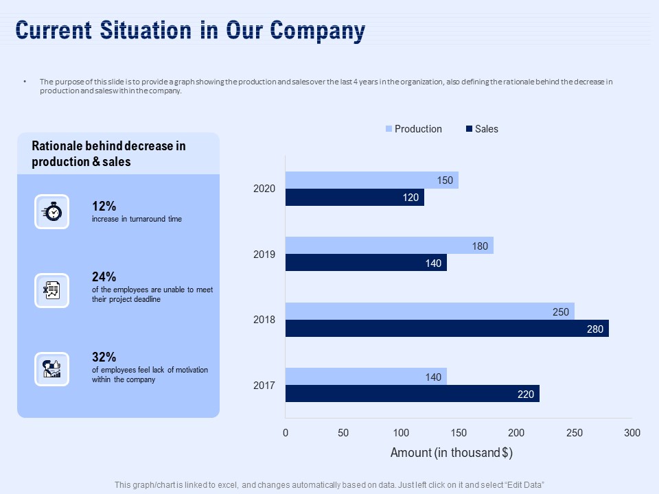 Best Employee Appreciation Workplace Current Situation In Our Company Slides PDF