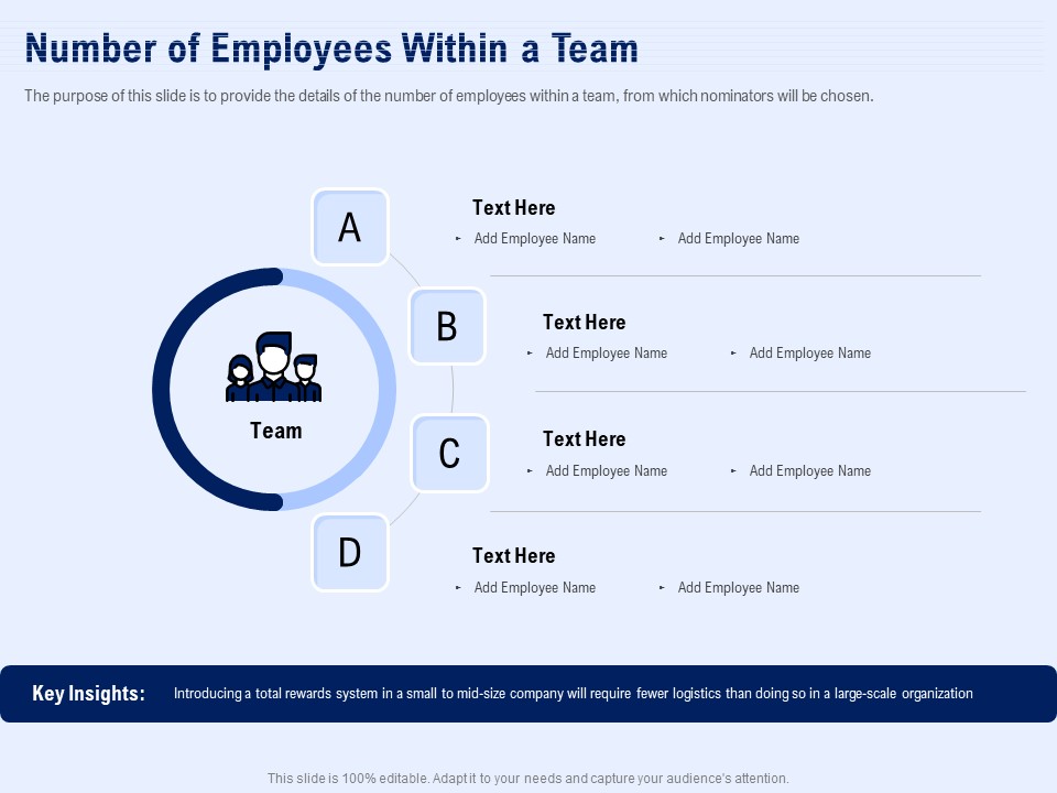 Best Employee Appreciation Workplace Number Of Employees Within A Team Slides PDF