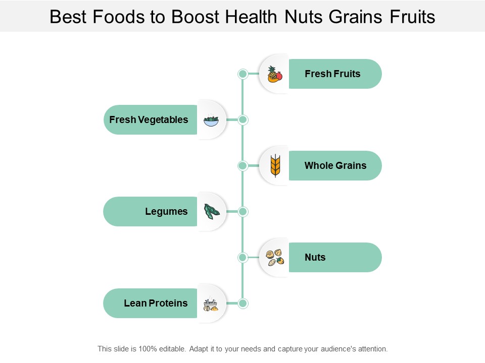 Best Foods To Boost Health Nuts Grains Fruits Ppt Powerpoint Presentation Inspiration Format