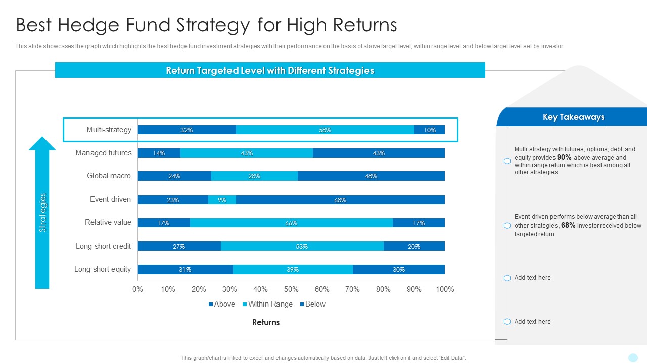 Best Hedge Fund Strategy For High Returns Hedge Fund Performance Topics PDF