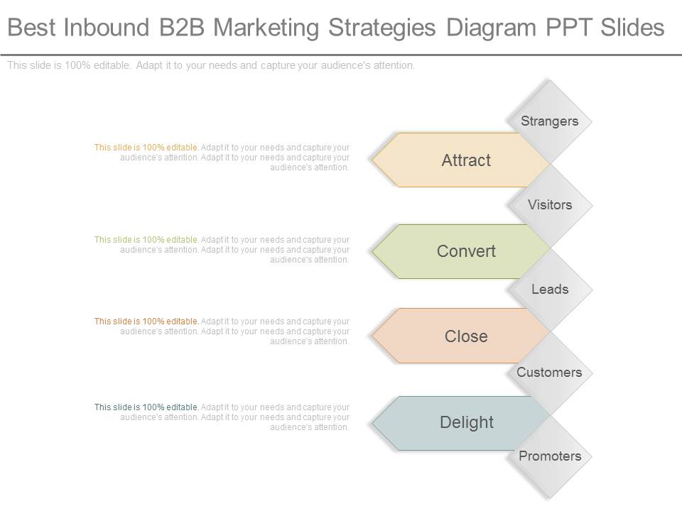 Best Inbound B2b Marketing Strategies Diagram Ppt Slides