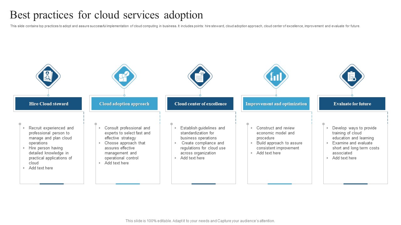 Best Practices For Cloud Services Adoption Sample PDF