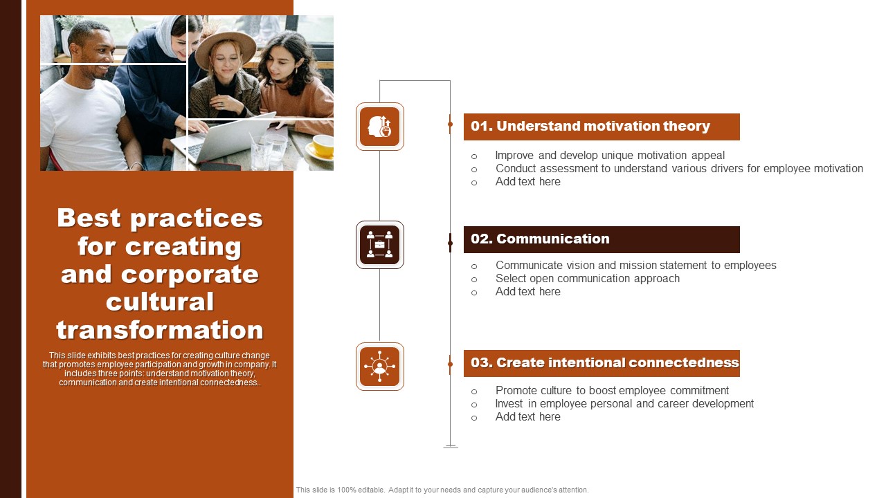 Best Practices For Creating And Corporate Cultural Transformation Guidelines PDF