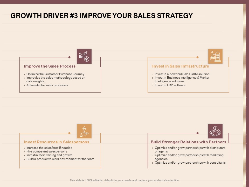 Best Practices For Increasing Lead Conversion Rates Growth Driver 3 Improve Your Sales Strategy Elements PDF