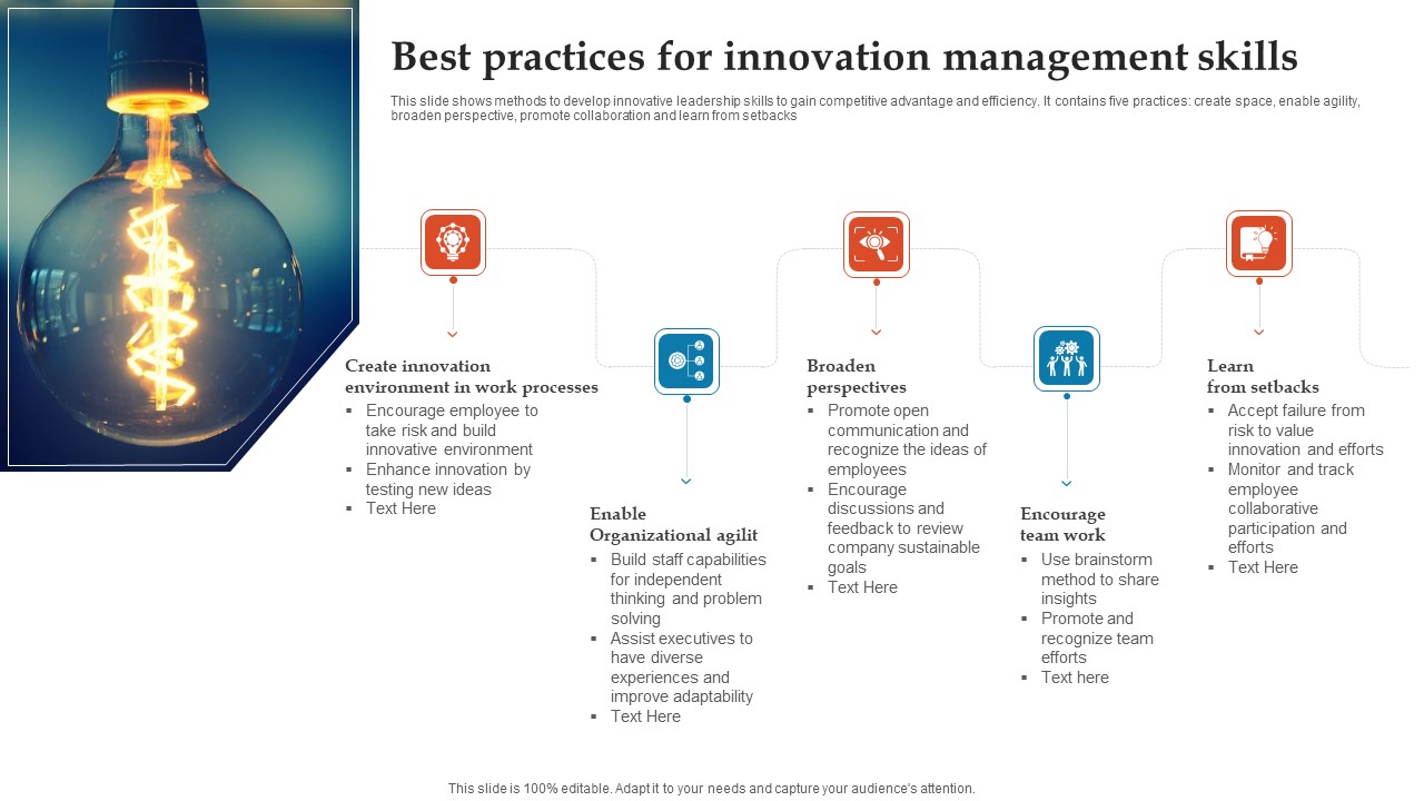 Best Practices For Innovation Management Skills Ppt Professional Guidelines PDF